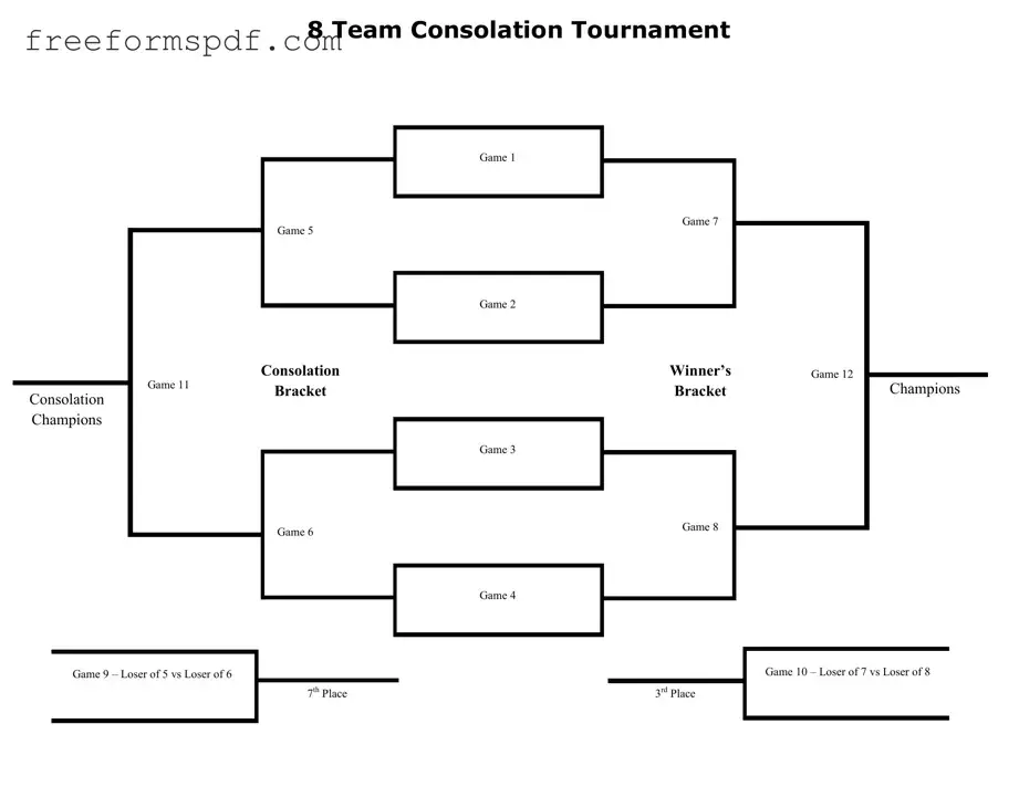 Fill in a Valid Tournament Consolation Bracket Template